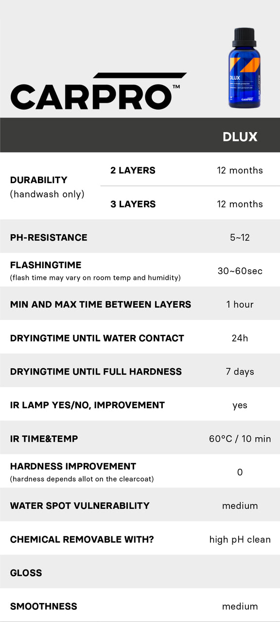 CarPro CQuartz DLUX Trim & Wheel Coating 30ml - Alpha Pigments