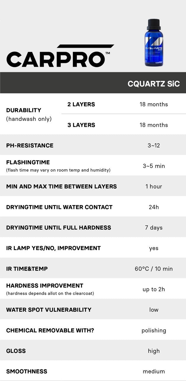 Carpro Cquartz SiC Ceramic Coating - Pro Size 100ml - Alpha Pigments