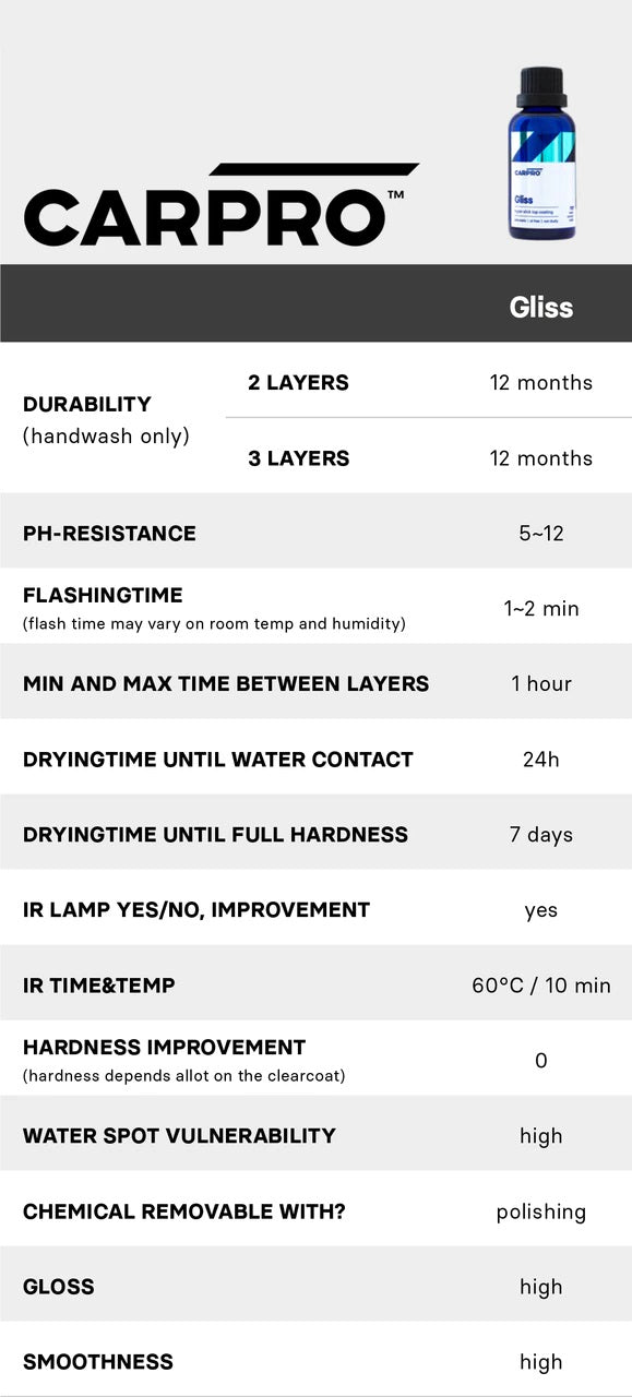 CarPro GLISS Version 2 - Alpha Pigments