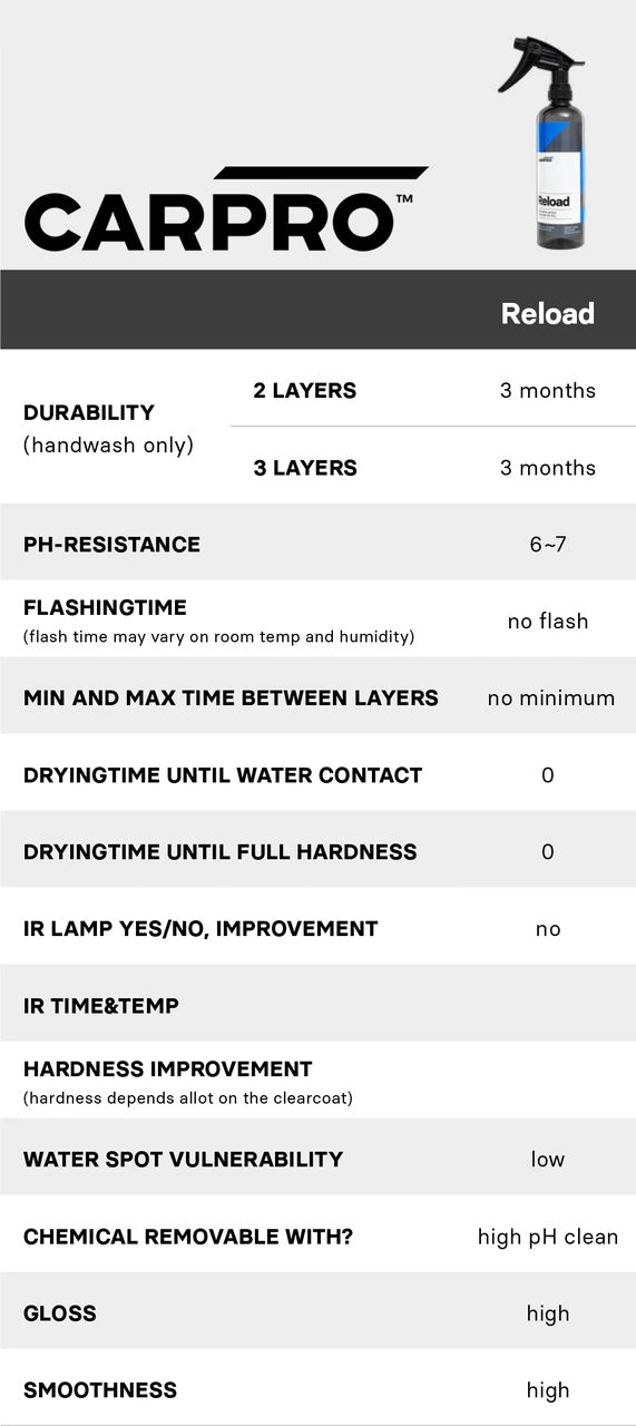 CarPro Reload - Alpha Pigments