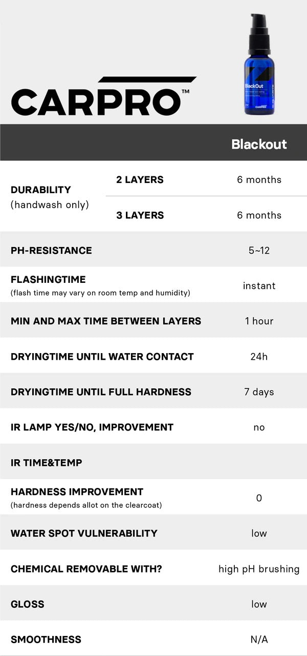 CQUARTZ Blackout (Tire & Rubber Coating) - Alpha Pigments