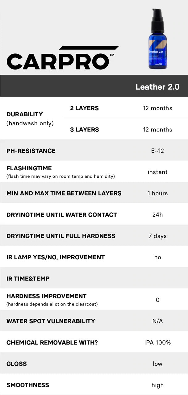 CQUARTZ Leather 2.0 Kit - Alpha Pigments